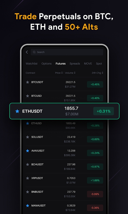 Delta Exchange: Crypto Options