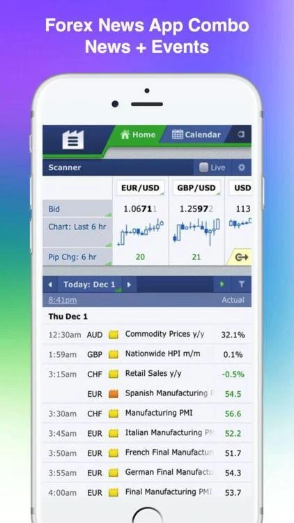 Forex Factory