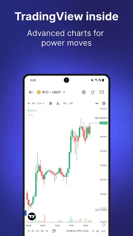 CoinDCX