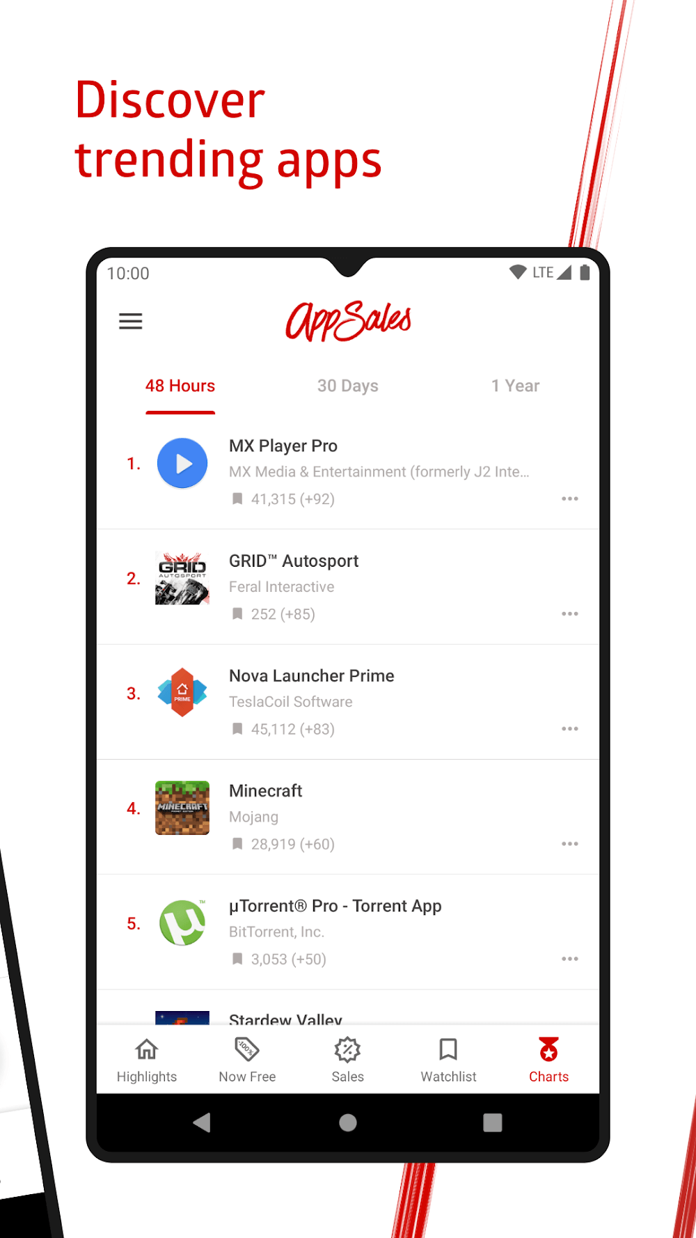 AppSales