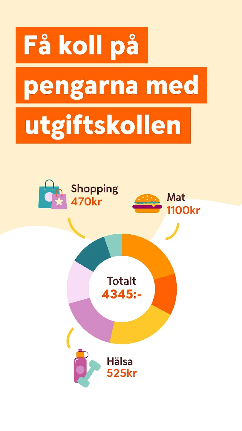 Swedbank private Swedbank private