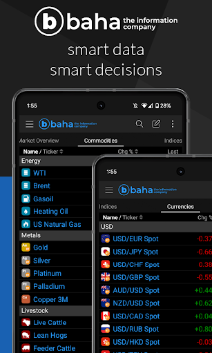 baha: Stocks, Markets & News baha: Stocks, Markets & News