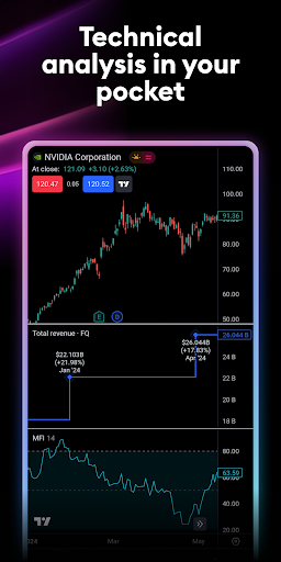 TradingView TradingView