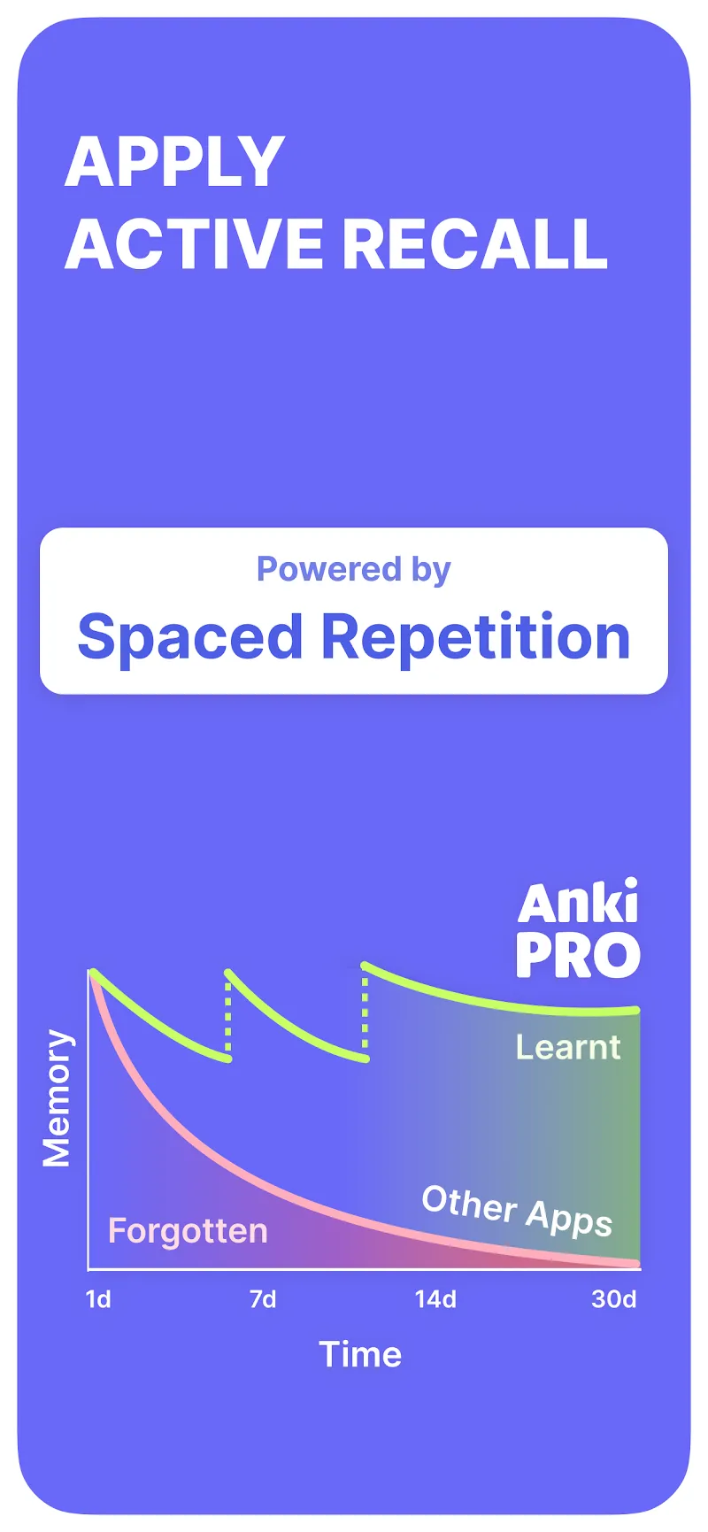 Anki Pro