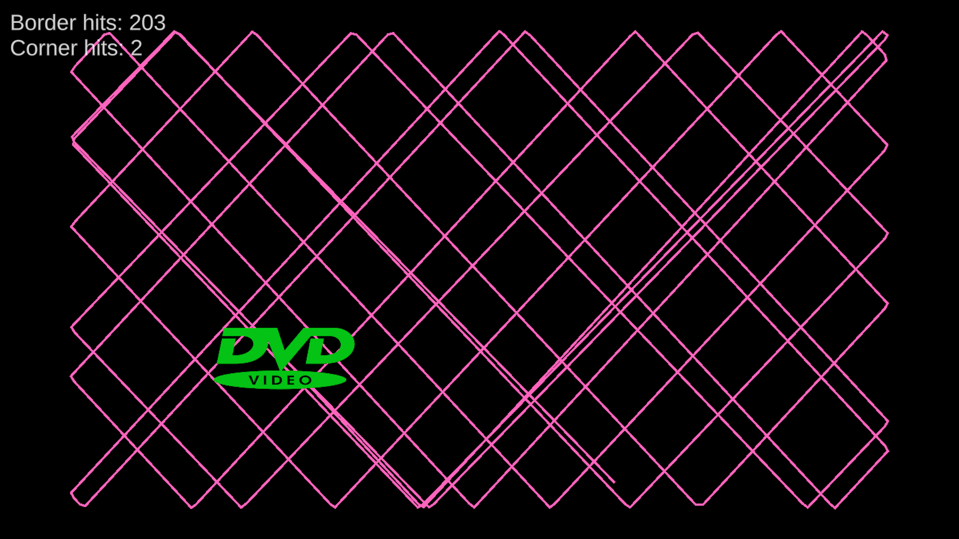 DVD Screensaver Simulator