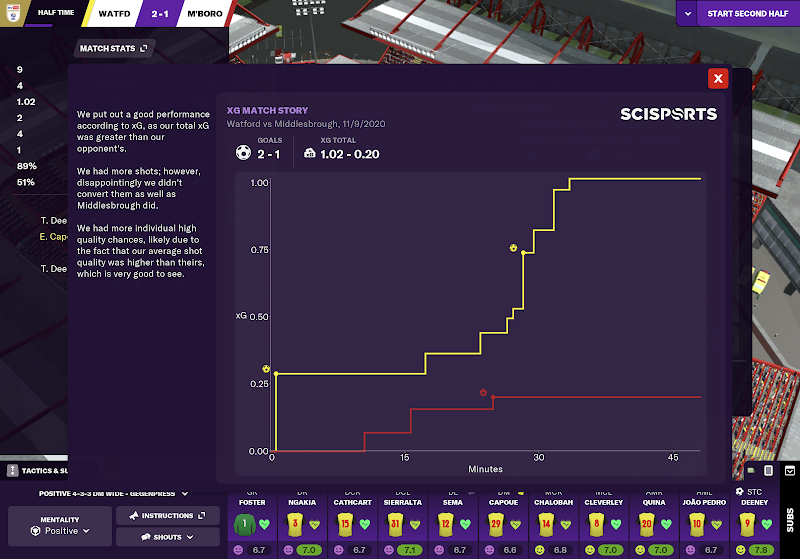 Football Manager 2021 Touch